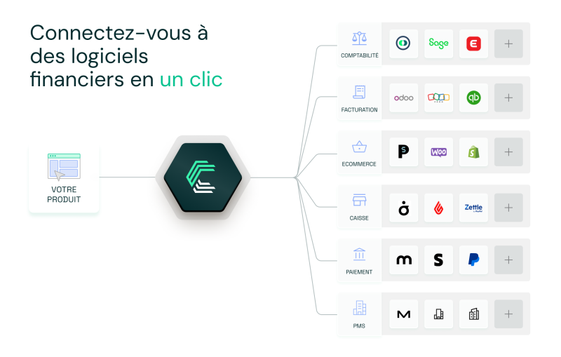 Popina Chift Connectez vous