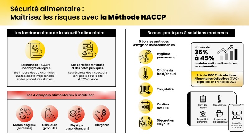 Infographie Webinar He